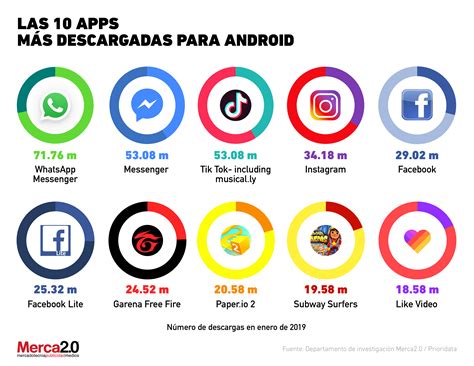 Aplicaciones más populares gratis 